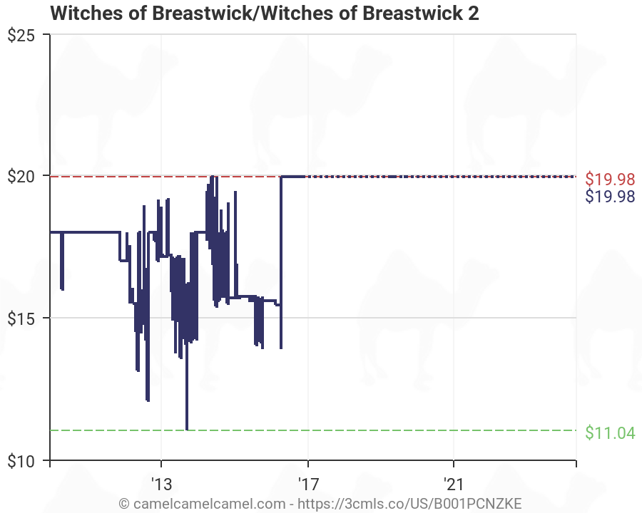 The Witches Of Breastwick 2